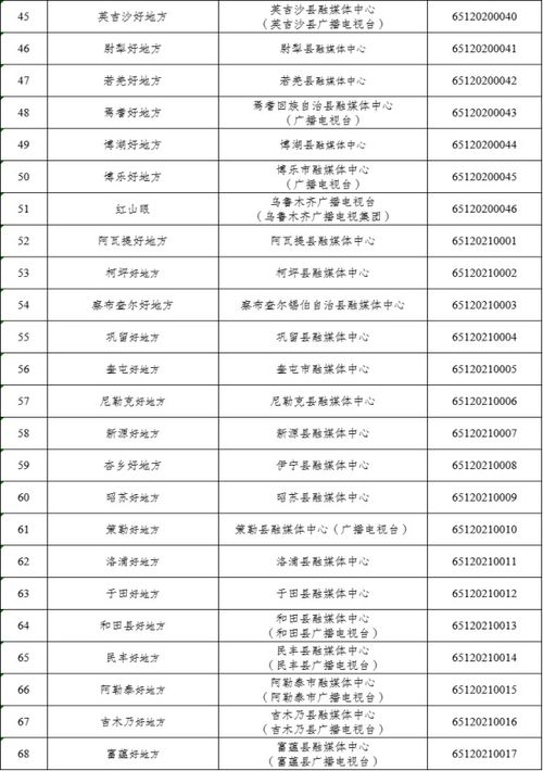新疆维吾尔自治区与成都互联网信息服务许可对比解析