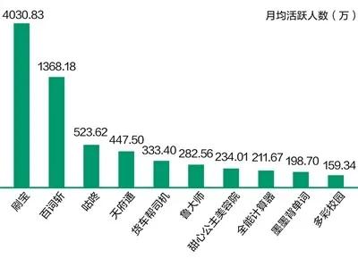 成都互联网信息服务蓬勃发展 聚集3400余家企业，2019年发展报告发布