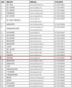 权威认证 看度获互联网新闻信息服务许可，成都互联网信息服务再升级